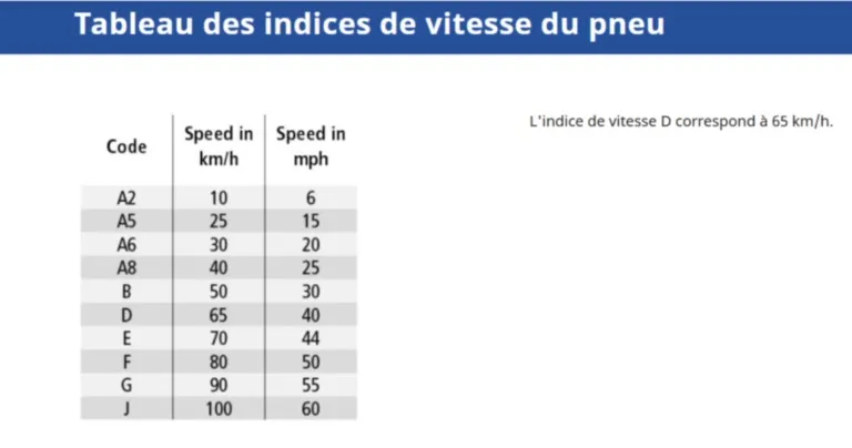 TABLEAU INDICE VITESSE PNEUS POIDS LOURD