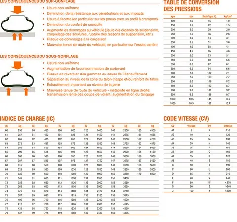 INDICE DE CHARGE PNEUMATIQUE